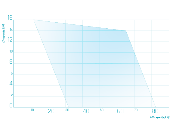 Tower_graph_2