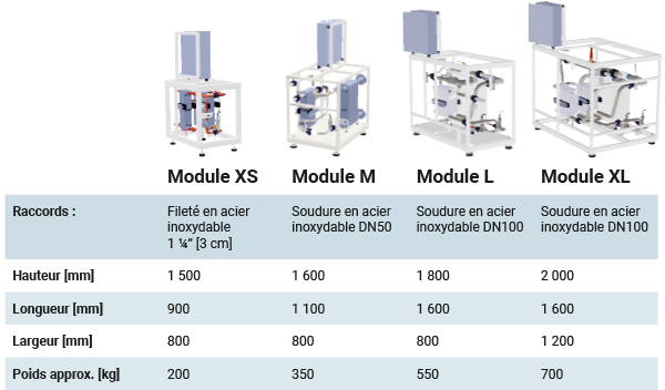 chiller_modules_FR